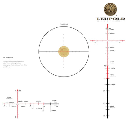 Leupold Mark 5HD 5-25x56 Rifle Scope M5C3 FFP Illum. PR1-MIL Reticle - 180610 Rifle Scope Leupold 