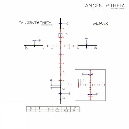 Tangent Theta TT315M 3-15x50mm Rifle Scope MOA-ER Reticle Rifle Scope Tangent Theta 